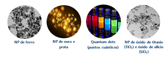 Imagen relacionada,Resultado de imagen de NANOPARTICULAS DE ORO,Resultado de imagen de QUANTUM DOT,http://www.nalonchem.com/recursos/img/Tecnologia_innovacion/170752986_1642013114435.jpg